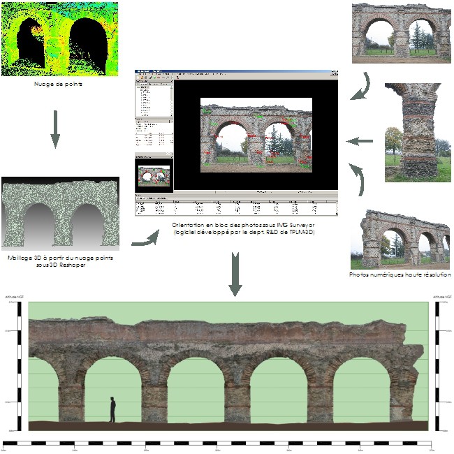 ref_archi_aqueduc_orthophoto.jpg